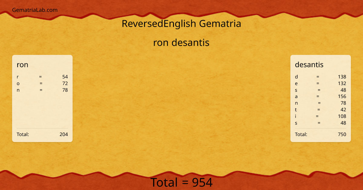 ron desantis in reversedEnglish Gematria